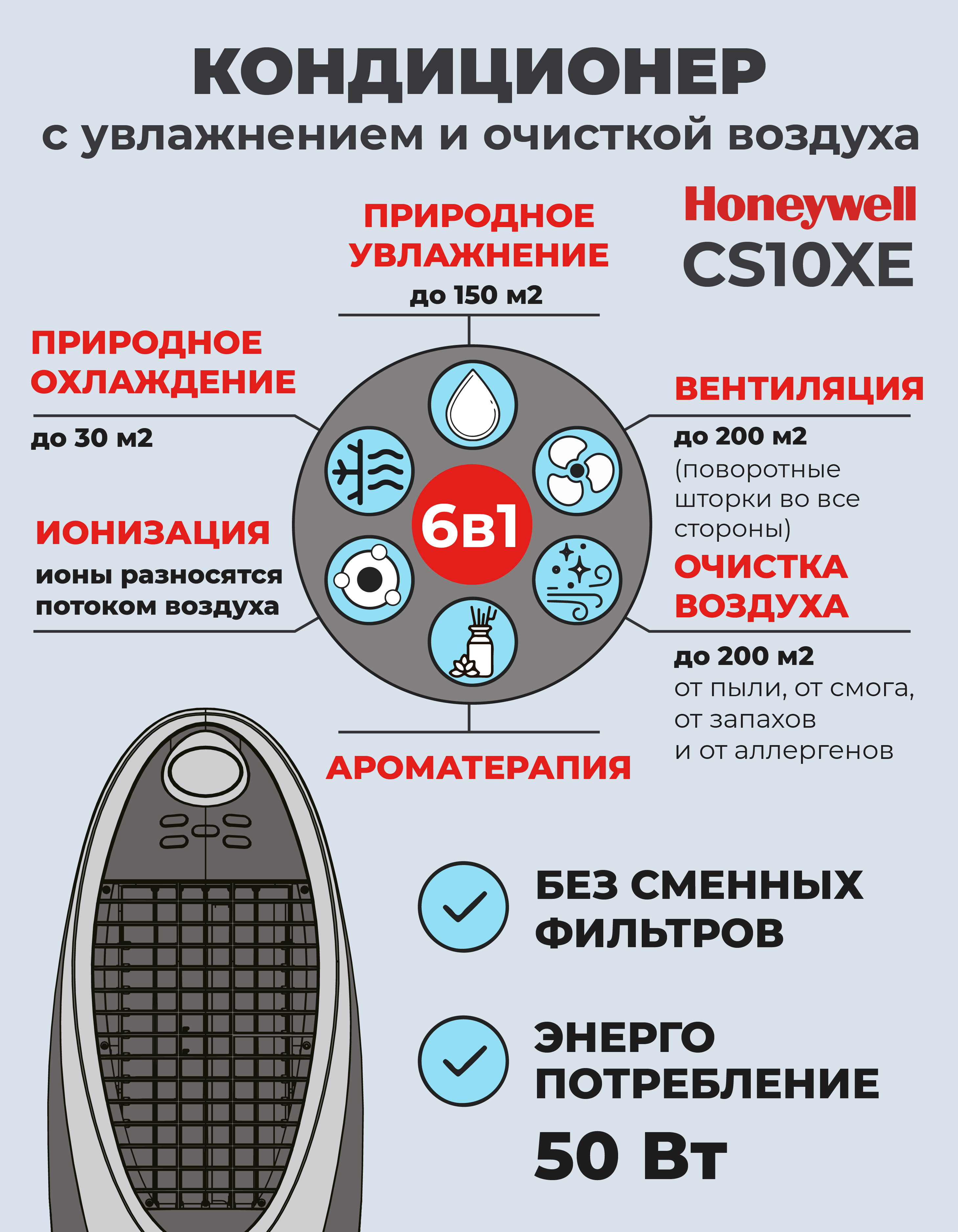 Увлажнители, освежители воздуха Honeywell