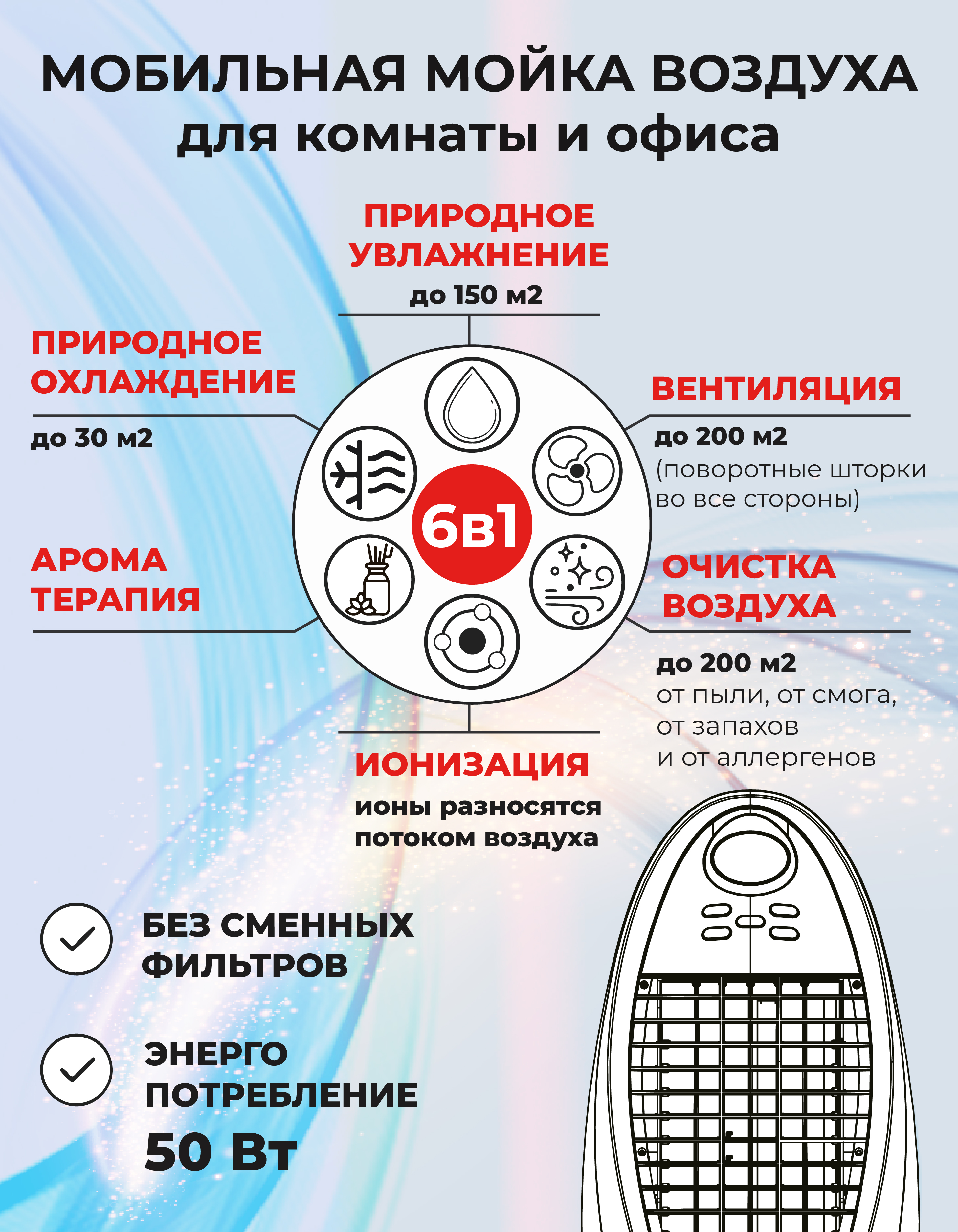 Honeywell CS10XE и SANATOR